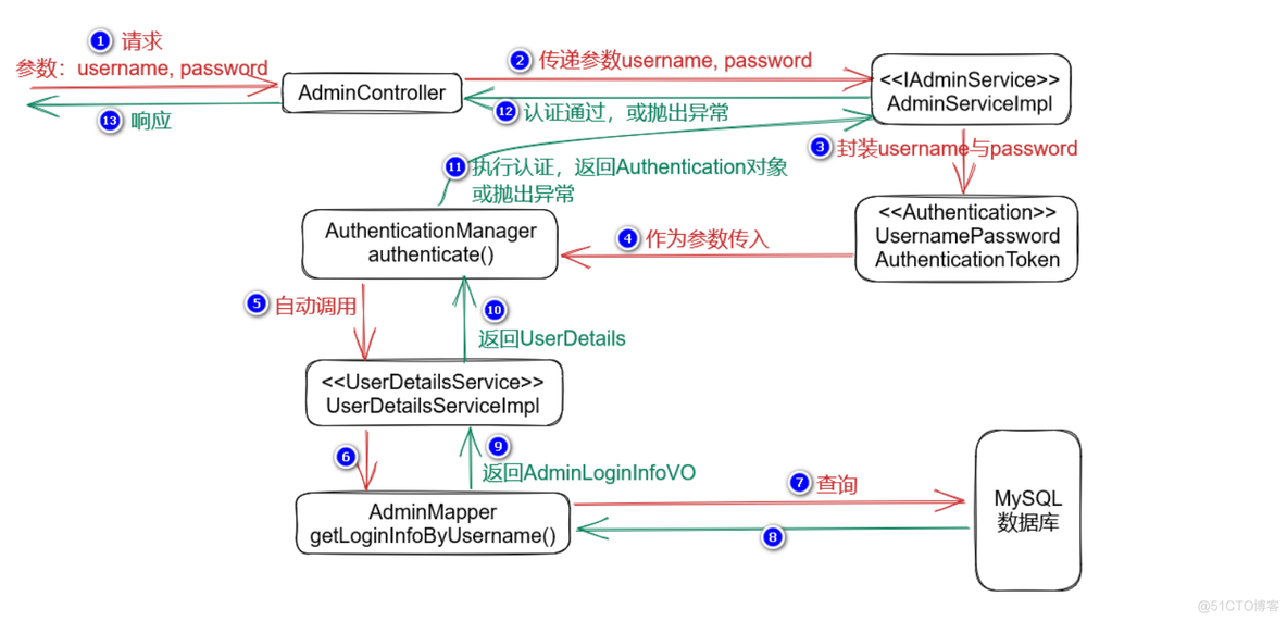 java sso spring security jwt 使用 spring security jwt 单点登录_ide_10