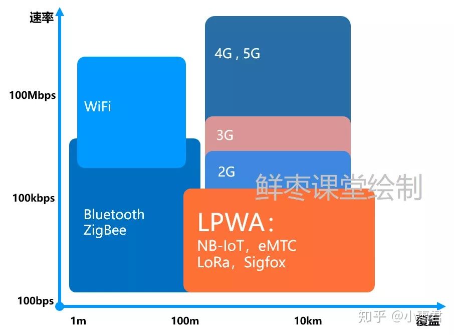 物联网程序部署架构图 物联网流程_数据