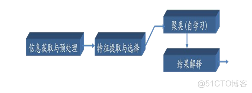 模式识别与机器学习pdf 模式识别原理与应用_模式识别与机器学习pdf_03