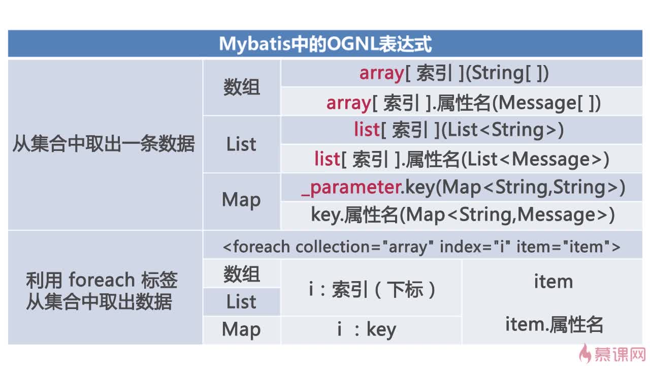 java中service调用接口空指针 service调用dao_List