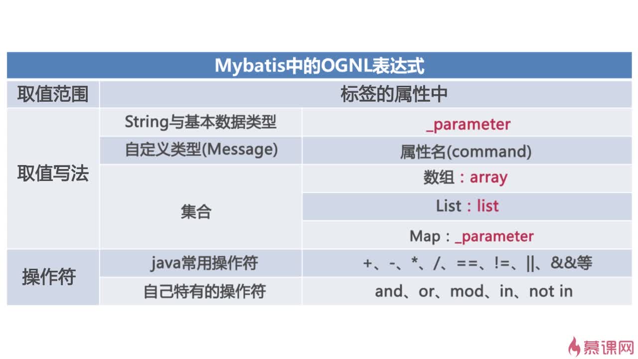 java中service调用接口空指针 service调用dao_java中service调用接口空指针_02