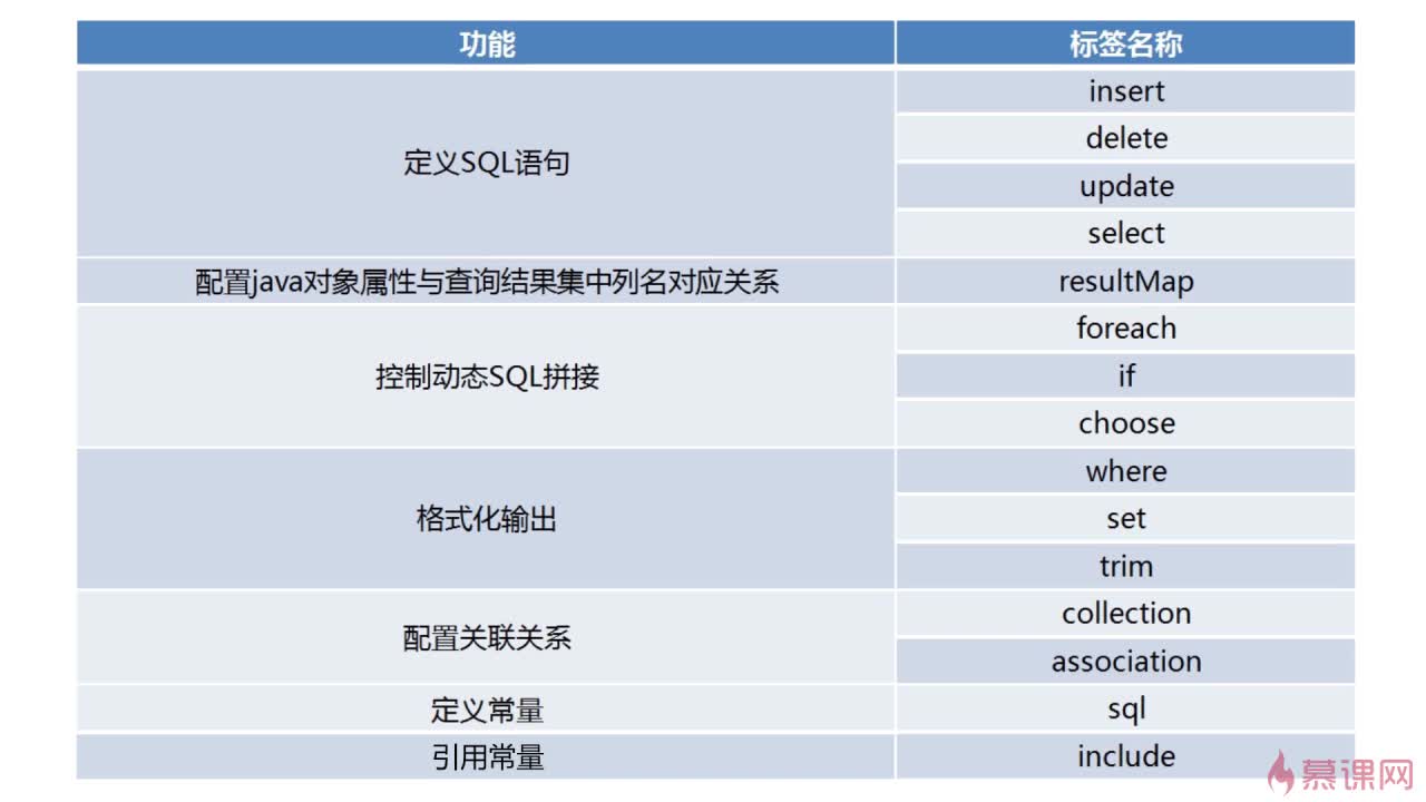 java中service调用接口空指针 service调用dao_mybatis_03