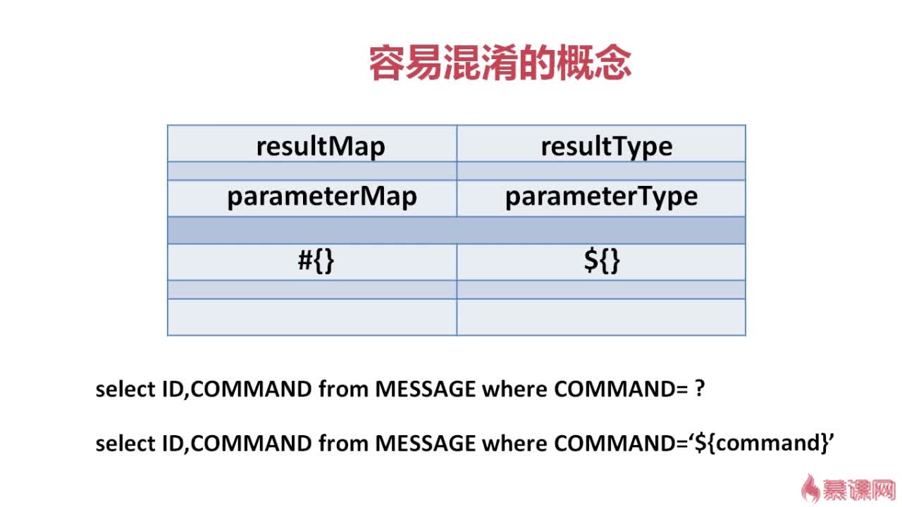 java中service调用接口空指针 service调用dao_sql_04