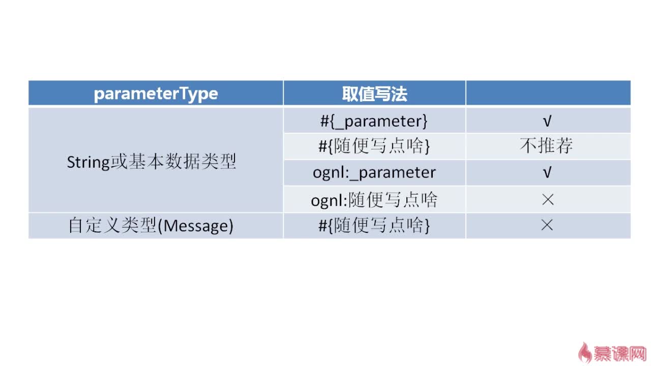 java中service调用接口空指针 service调用dao_持久层框架_05