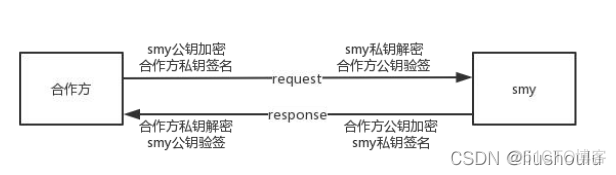 iOS aes加密解密 aes加密api_json