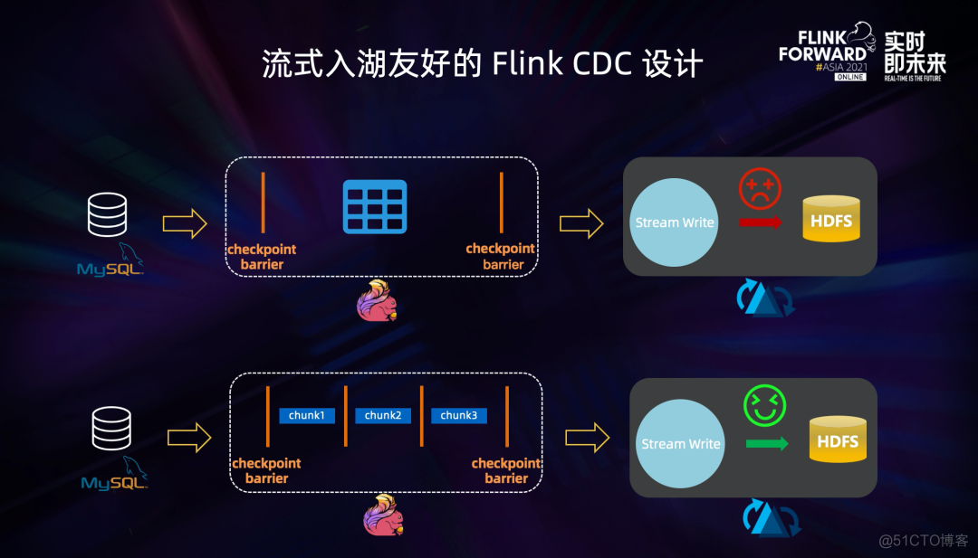 flinkcdc部署方式 flink Yarn flink的cdc_数据库_09