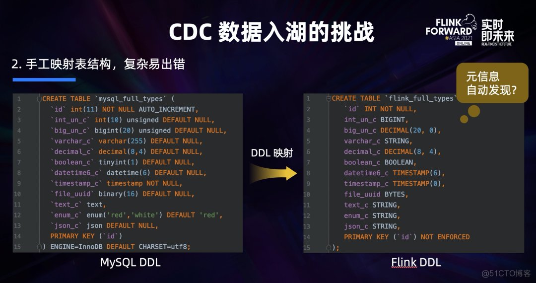 flinkcdc部署方式 flink Yarn flink的cdc_数据库_15