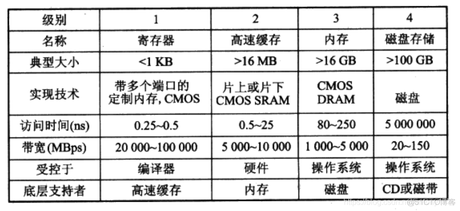 双核心虚拟化 虚拟化的核心是_虚拟化