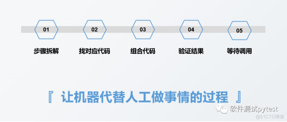 python 自动生成报表 python自动化报表_python 自动生成报表_03