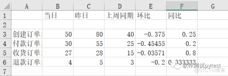 python 自动生成报表 python自动化报表_python 自动生成报表_06