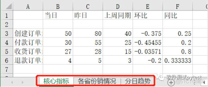 python 自动生成报表 python自动化报表_面试_12