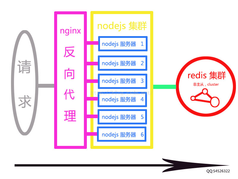 node 使用 redis node-redis_nodejs