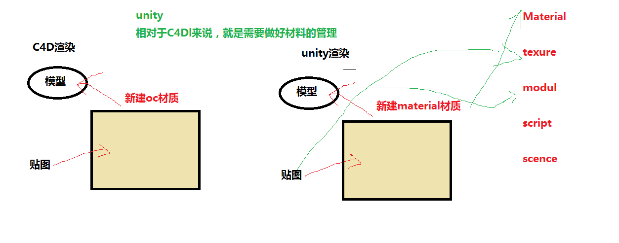 用blender python添加纹理和调整纹理参数 blender绘制纹理_人工智能_11