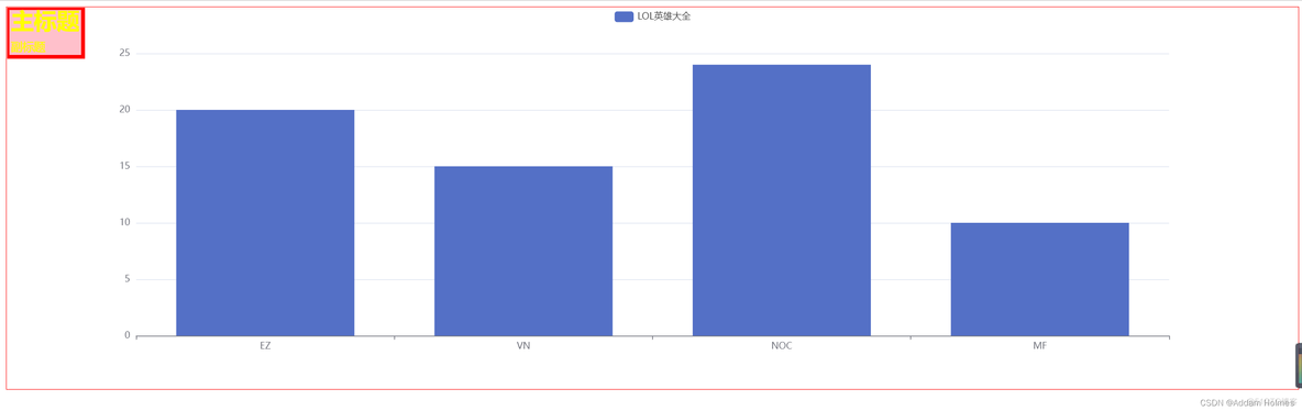 数据可视化 vue 插件 vue数据可视化组件_echarts_07