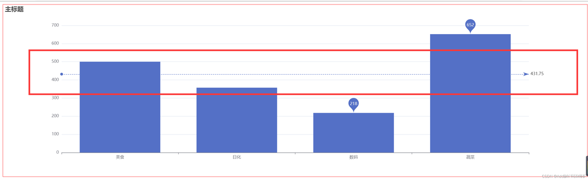 数据可视化 vue 插件 vue数据可视化组件_echarts_12