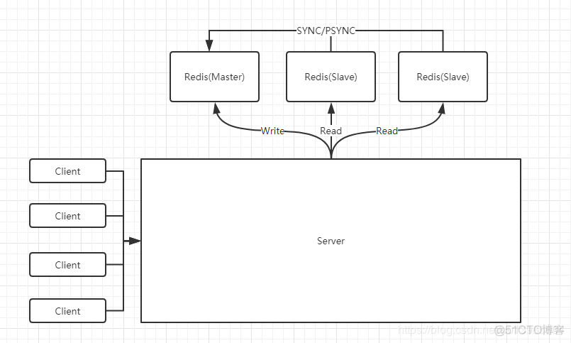 单节点构建redis集群 单节点和集群_Redis_02