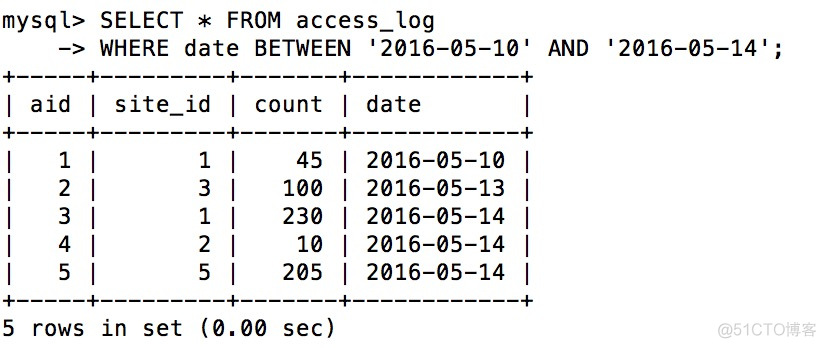 sql server 两个值取小 sql 在两个数字之间_database_06