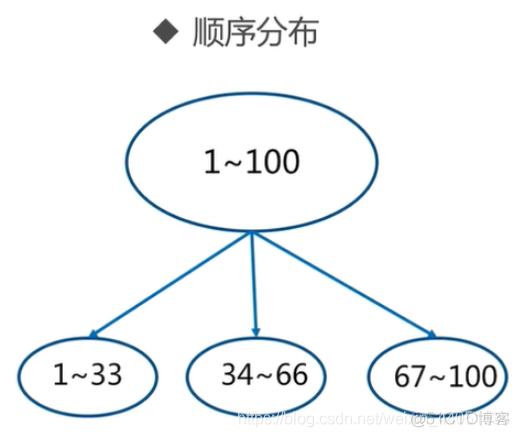 redis keepalive 高可用 redis cluster如何保证高可用_redis_02