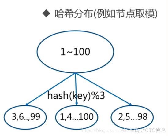 redis keepalive 高可用 redis cluster如何保证高可用_Redis_03