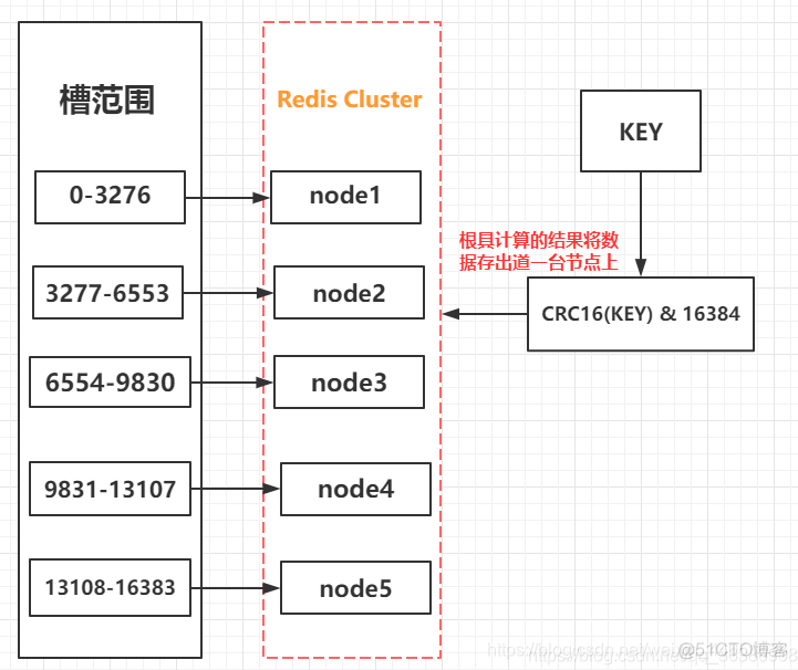 redis keepalive 高可用 redis cluster如何保证高可用_redis keepalive 高可用_11