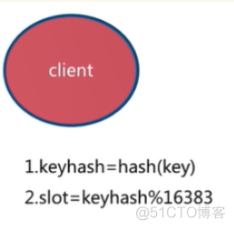 redis keepalive 高可用 redis cluster如何保证高可用_客户端_14