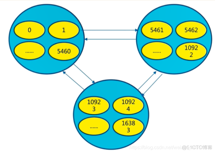 redis keepalive 高可用 redis cluster如何保证高可用_redis keepalive 高可用_15