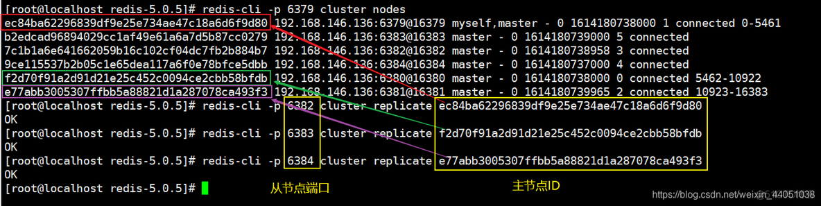 redis keepalive 高可用 redis cluster如何保证高可用_客户端_25