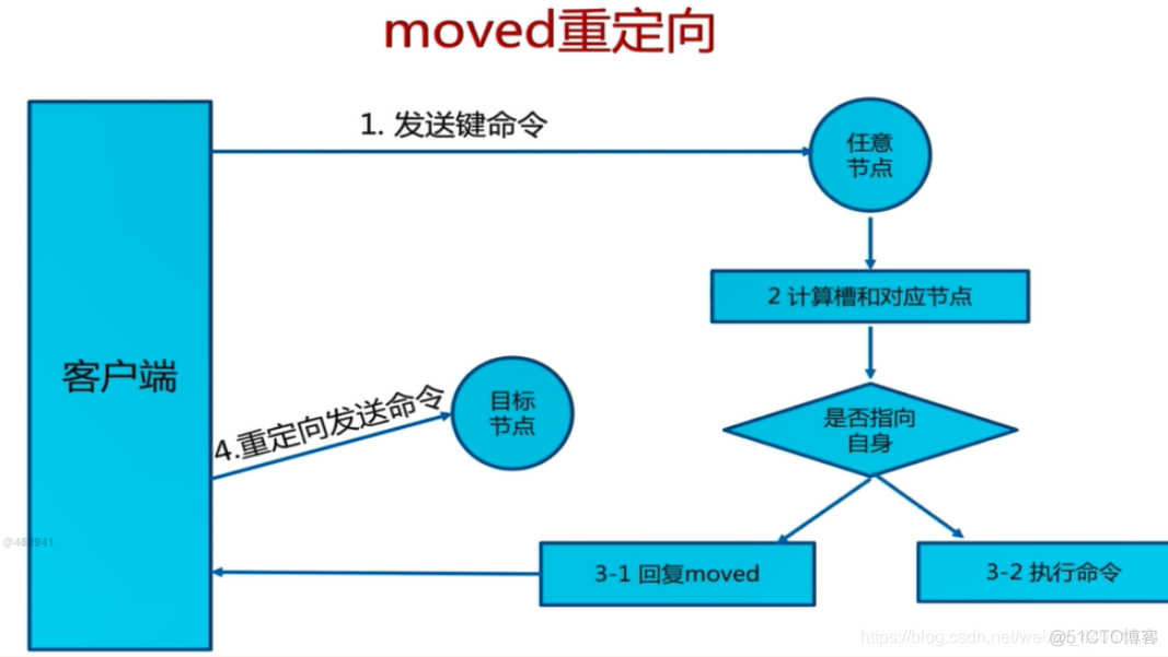 redis keepalive 高可用 redis cluster如何保证高可用_数据_31