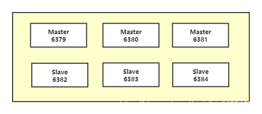 redis keepalive 高可用 redis cluster如何保证高可用_客户端_36