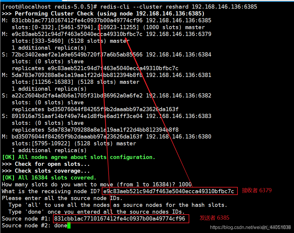 redis keepalive 高可用 redis cluster如何保证高可用_数据_50