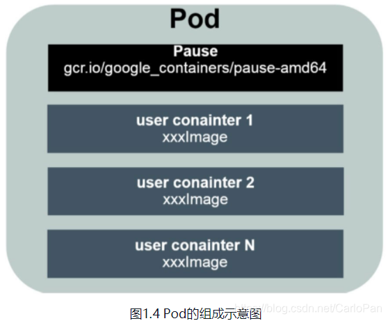 podfile 最低版本 ios pod文件_kubernetes_02