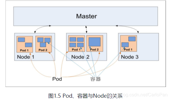 podfile 最低版本 ios pod文件_IP_04