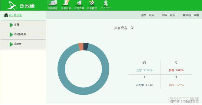 医院信息化应用架构图 医院信息化组织架构图_医院信息化服务器_02