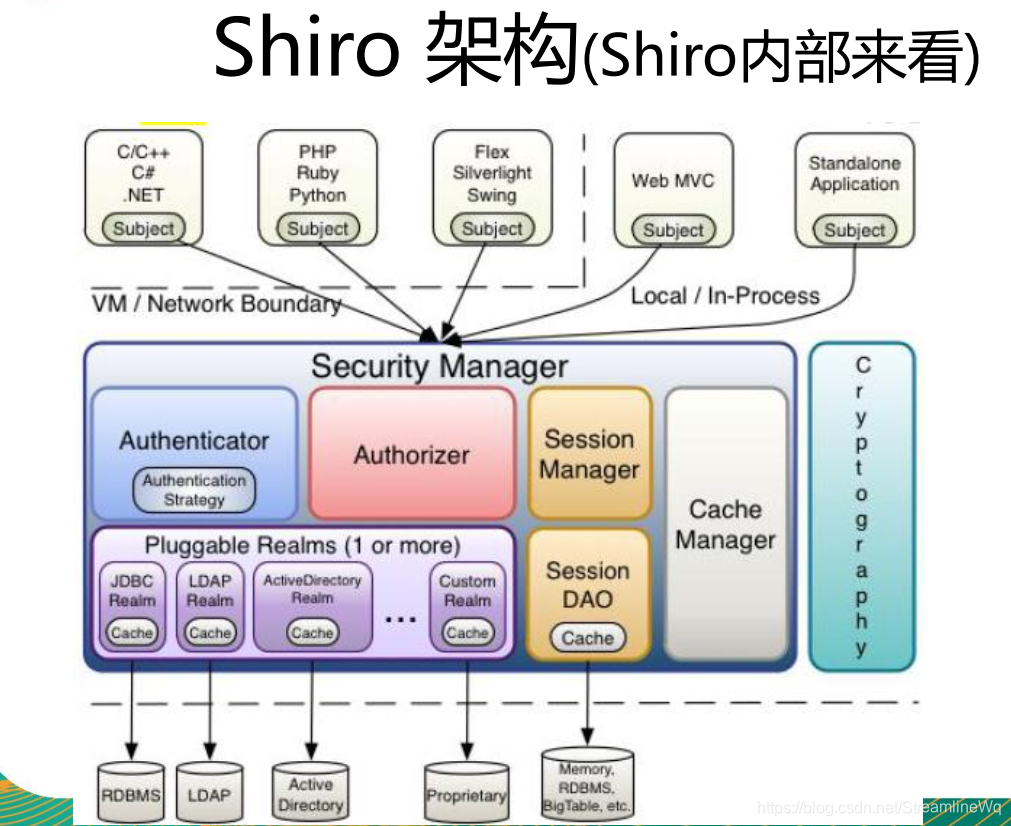 权限系统产品架构图 权限管理系统原理_apache