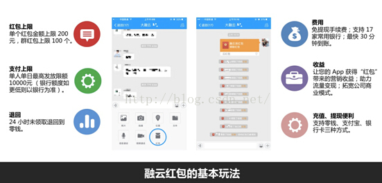 抢红包 java 抢红包软件_融云红包