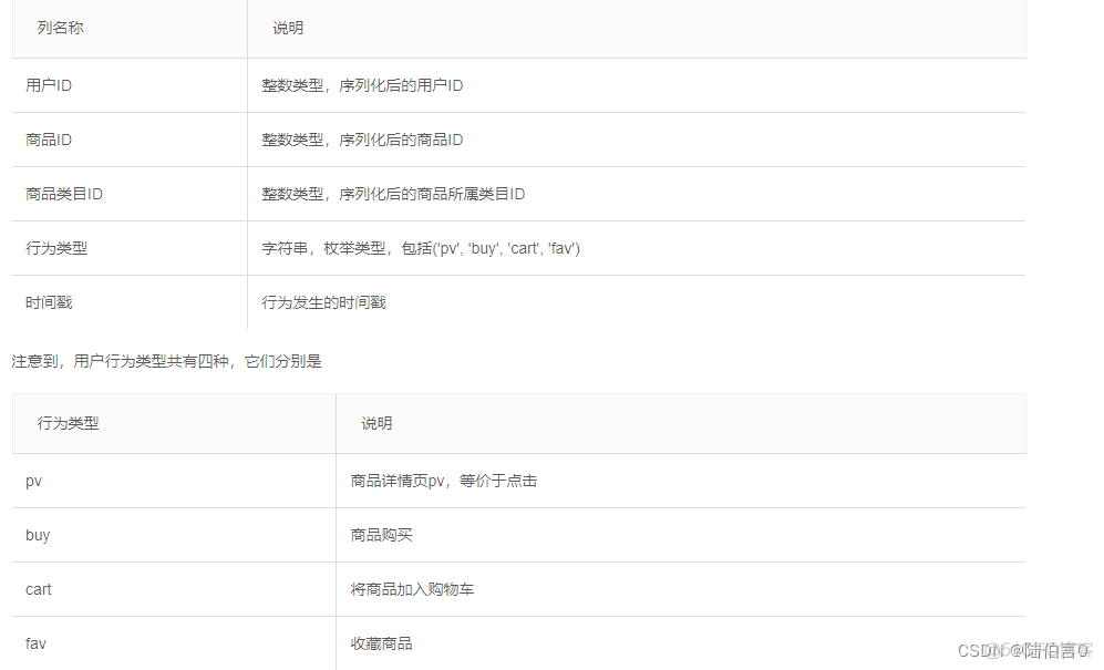 基于MapReduce的某电商消费用户行为数据分析实验报告 电商用户行为数据集_数据