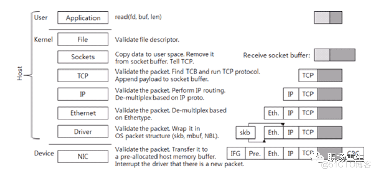 java 模拟丢包 丢包分析_IP_03