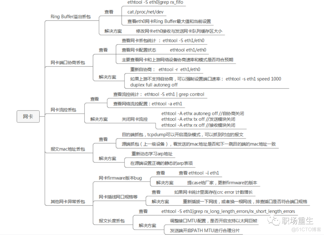 java 模拟丢包 丢包分析_丢包_04