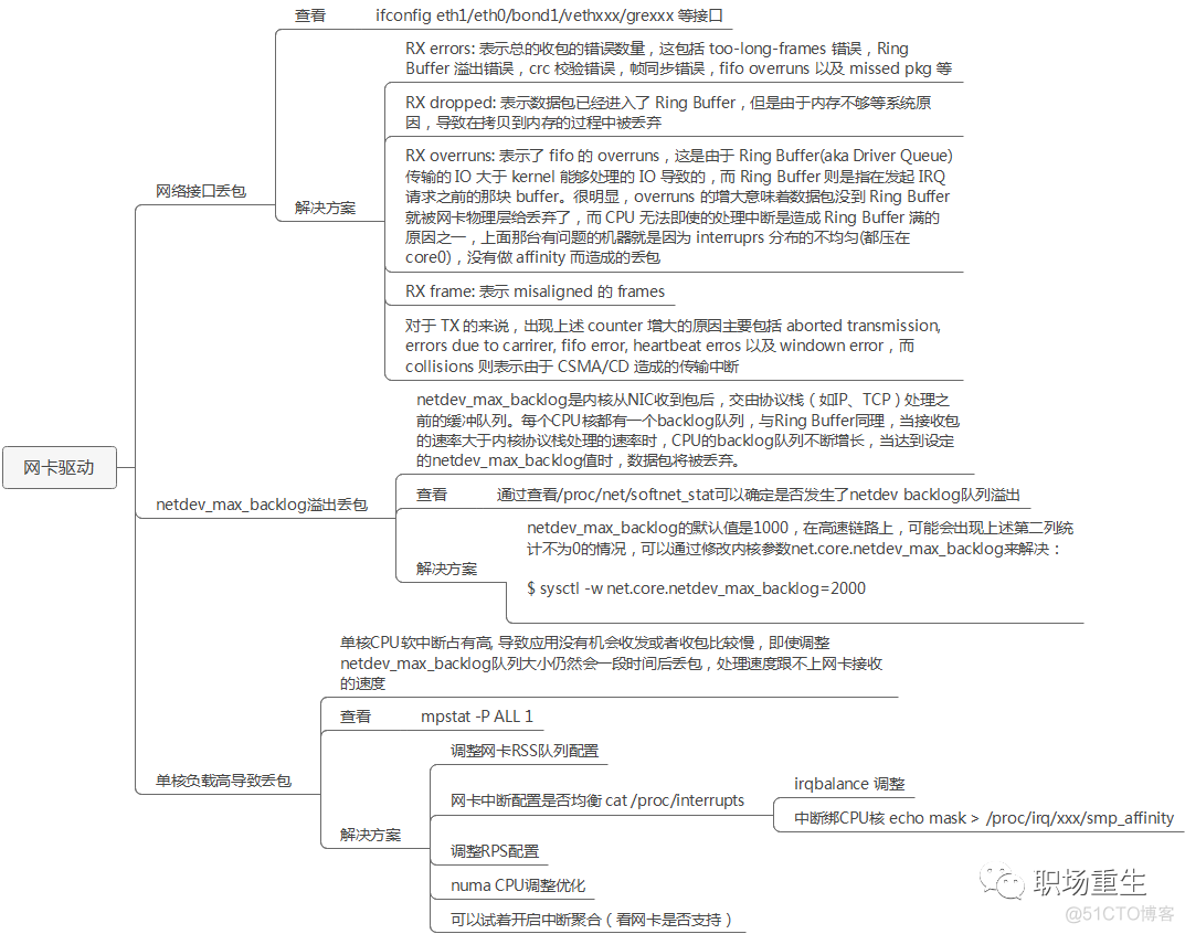 java 模拟丢包 丢包分析_数据_05