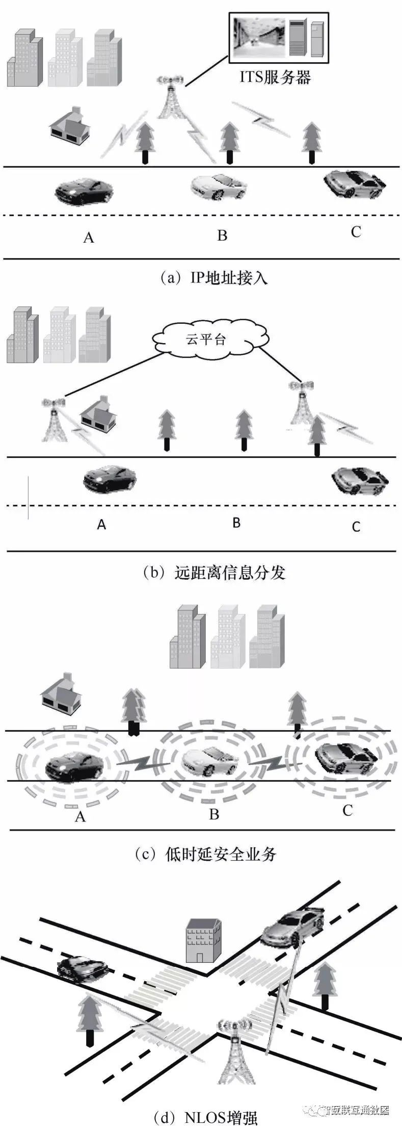 V2X软件架构 v2x有哪些关键技术组成_智能交通_02