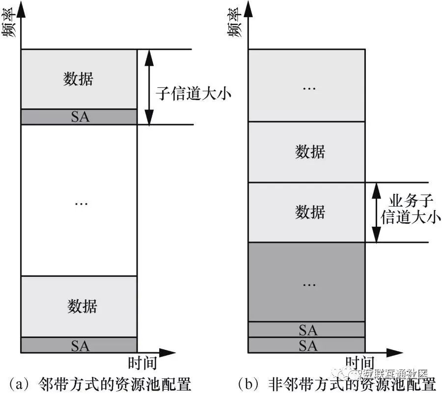 V2X软件架构 v2x有哪些关键技术组成_通信技术_04