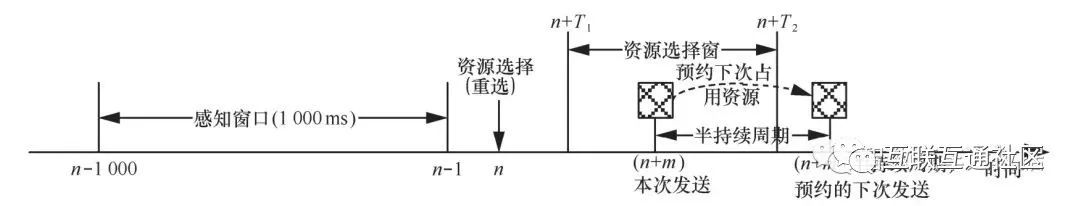 V2X软件架构 v2x有哪些关键技术组成_V2X软件架构_05