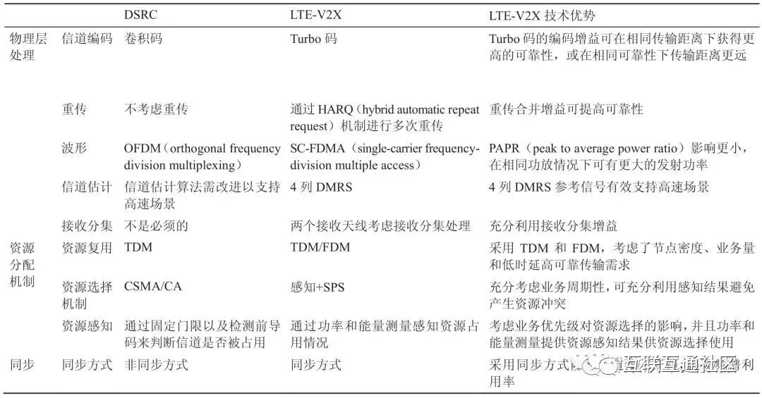 V2X软件架构 v2x有哪些关键技术组成_V2X软件架构_06