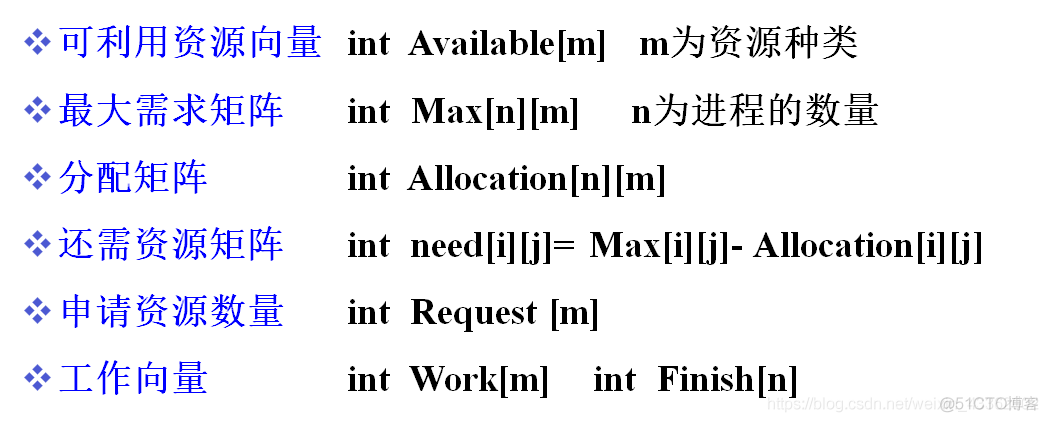 银行家算法代码Python 银行家算法代码详解_算法_03