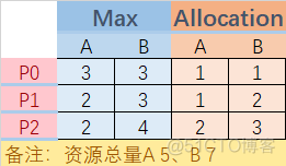 银行家算法代码Python 银行家算法代码详解_算法_06