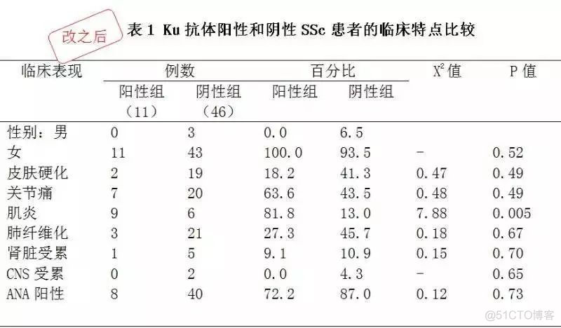 文献数据统计python 文献数据统计表格_统计 表格_02