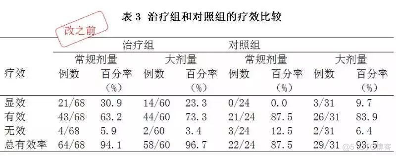 文献数据统计python 文献数据统计表格_统计 表格_05