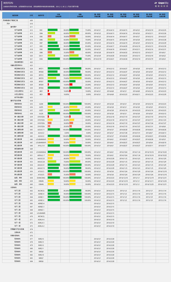 树状 json java 树状图制作软件_树状 json java_02