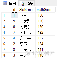 sql server查询语句前面自动编号 sql查询序号_结果集处理_02