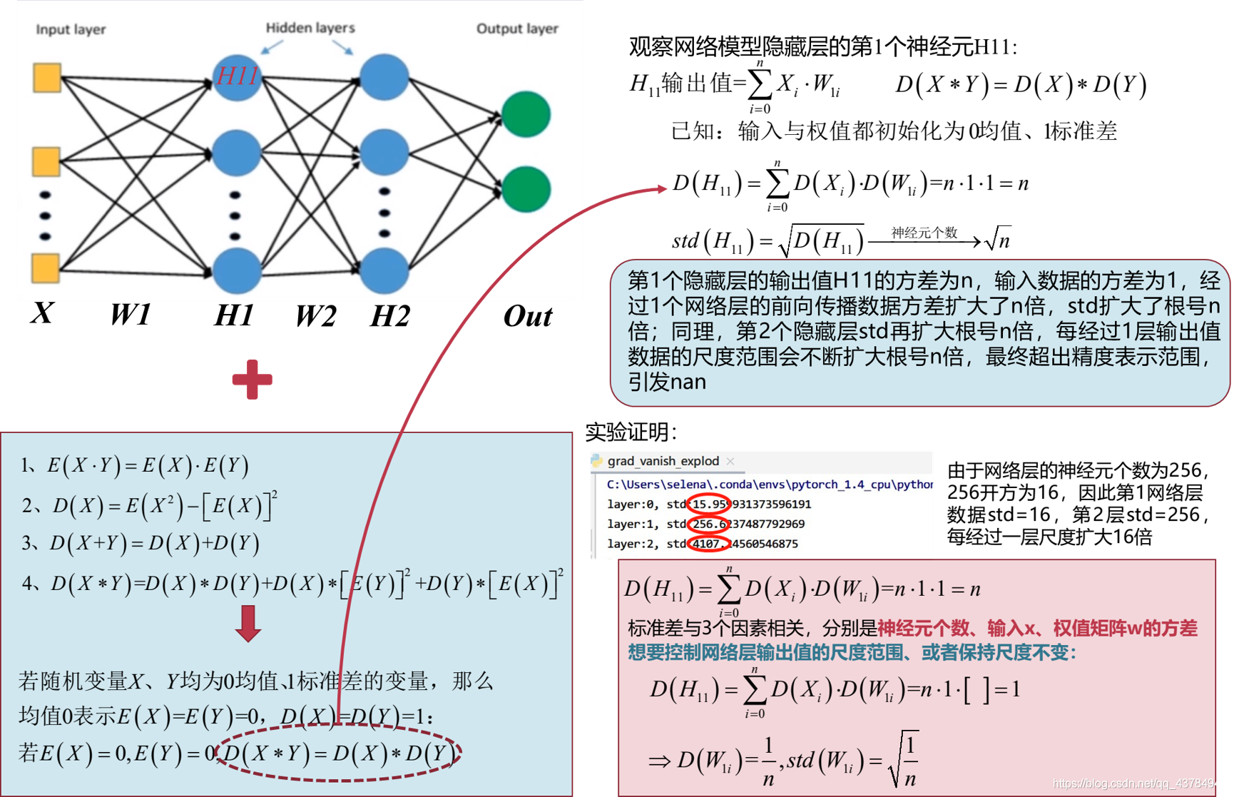 pytorch NLP实战 pytorch layer normalization_Group_04